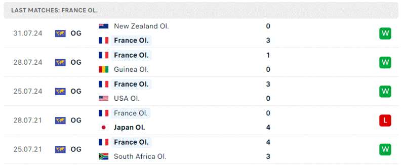 U23 Phap - U23 Argentina