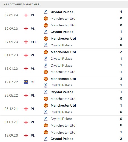 Crystal Palace vs Man Utd