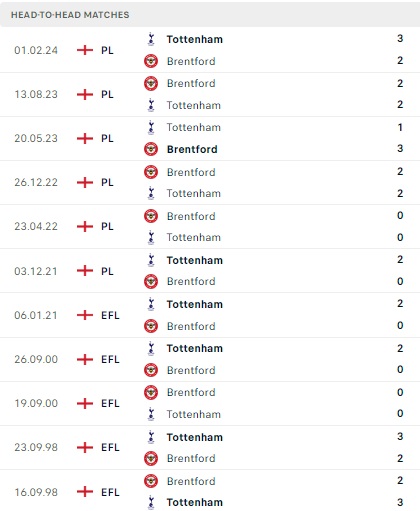 Tottenham vs Brentford