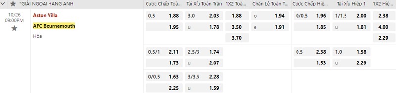 Aston Villa vs Bournemouth