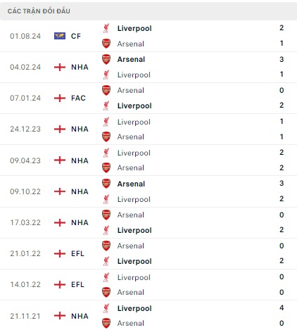 Arsenal vs Liverpool