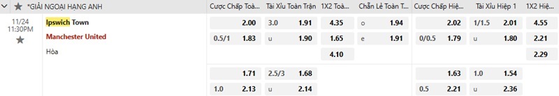 Ipswich vs Man Utd