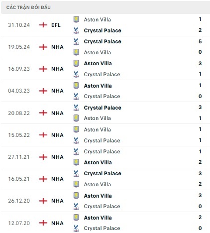 Aston Villa vs Crystal Palace