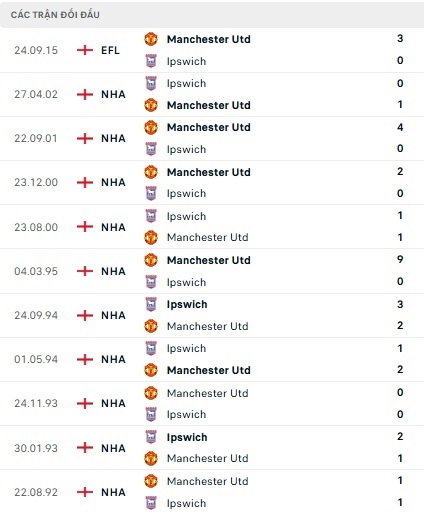 Ipswich vs Man Utd