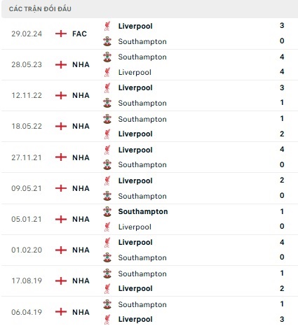 Southampton vs Liverpool