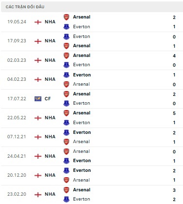 Arsenal vs Everton