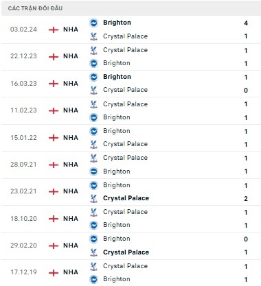 Brighton vs Crystal Palace