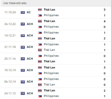 Philippines vs Thái Lan