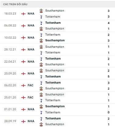 Southampton vs Tottenham